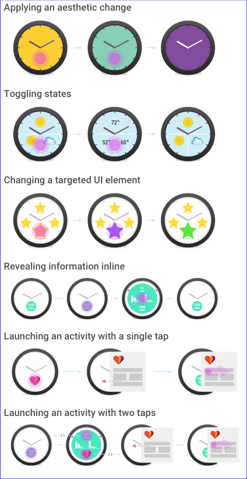 android_developers_design.png